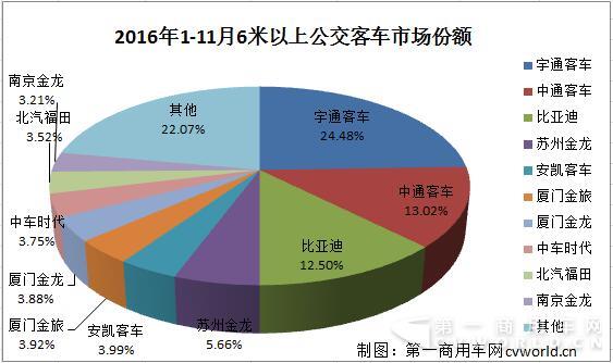 市場(chǎng)份額.jpg