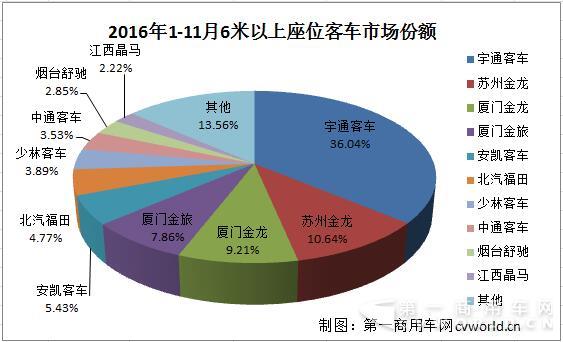 市場(chǎng)份額.jpg