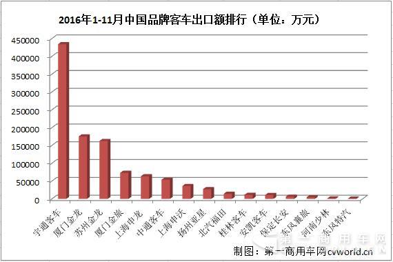 出口銷售額排行.jpg