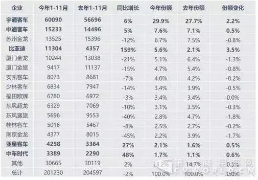 企業(yè)銷量排行.jpg