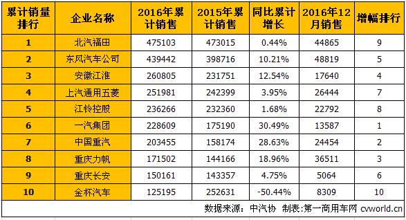 商用車排行1.jpg