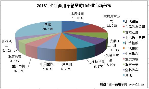 商用車排行2.jpg