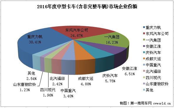 中卡排行2.jpg