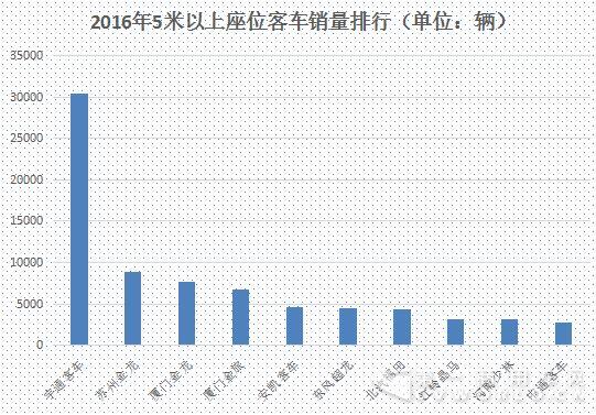 座位客車銷量.jpg