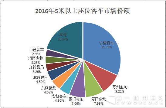 市場份額.jpg