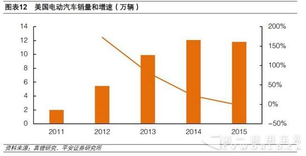 三元鋰的暗送秋波，新能源汽車能把持的住嗎？.jpg