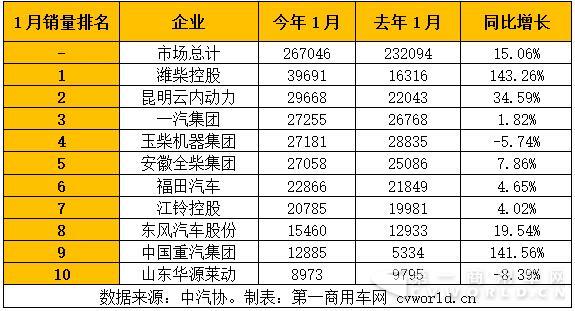 車用柴油機企業(yè)銷量.jpg