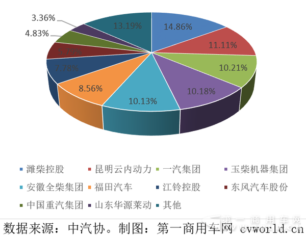 2017年1月車用柴油機企業(yè)市場份額圖.png