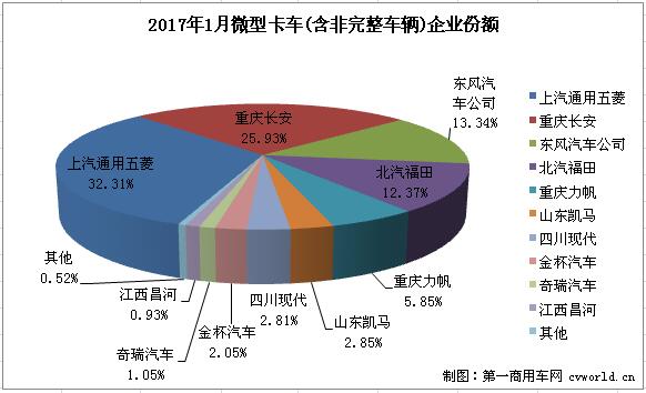 微卡排2.jpg