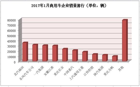 商用車排行3.jpg