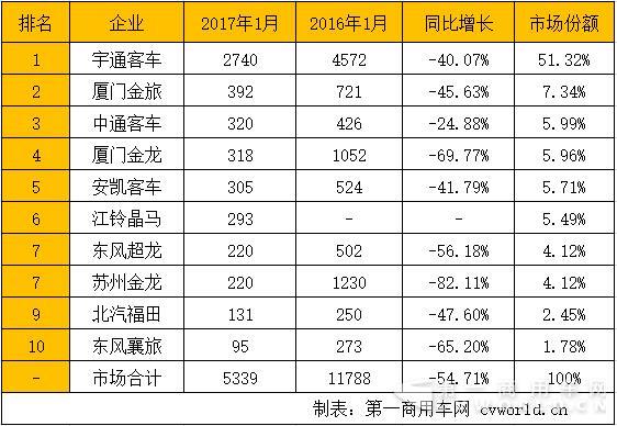 座位客車市場排行.jpg