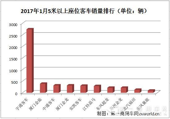 座位客車市場排行2.jpg