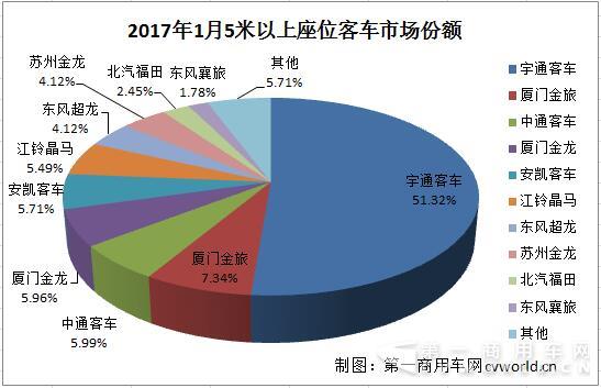 座位客車市場份額.jpg