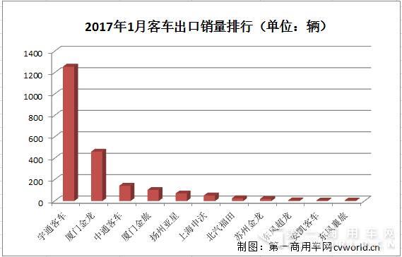 出口市場銷量排行.jpg