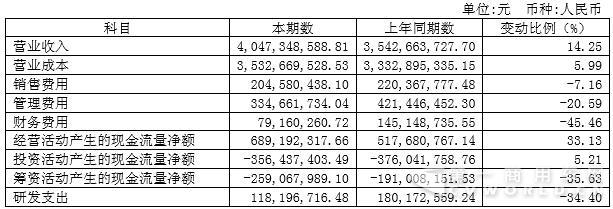 利潤(rùn)表及現(xiàn)金流量表.jpg