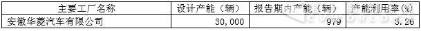 新能源汽車產(chǎn)能情況.jpg