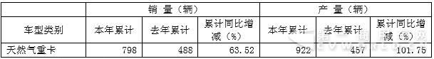 新能源汽車銷量.jpg