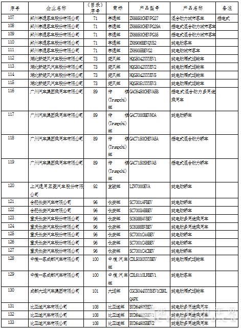 新能源汽車車型目錄4.jpg