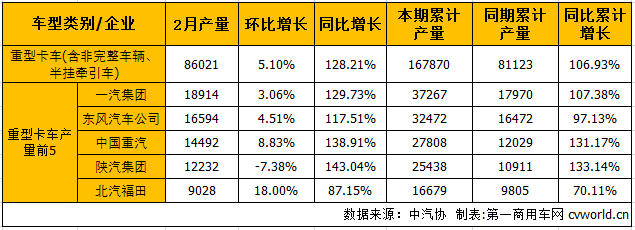 重卡產(chǎn).png