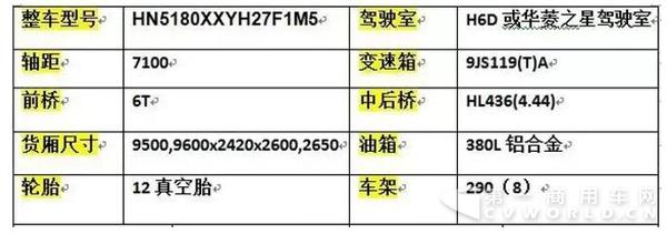 華菱星馬 9米6“大單橋”廂式運(yùn)輸車8.jpg