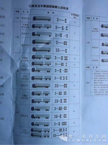 杭州江東大橋全天候查超載 6軸車限49噸3.webp.jpg