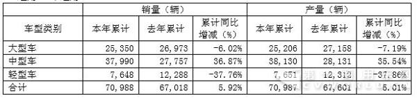 整車產(chǎn)銷量.jpg