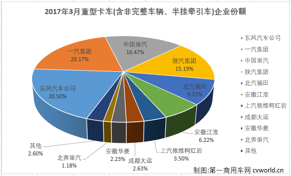 重卡排名2.png