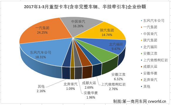 重卡排名3.png