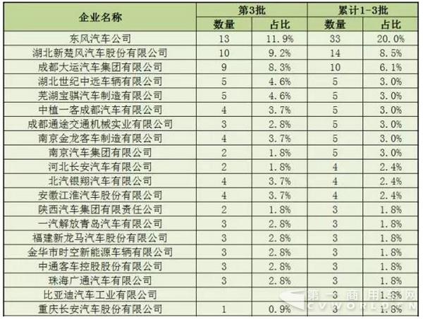 新能源廂貨推廣應用推薦車型企業(yè)申報統(tǒng)計.jpg