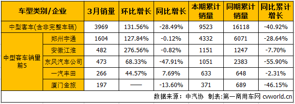 客車市場3.png