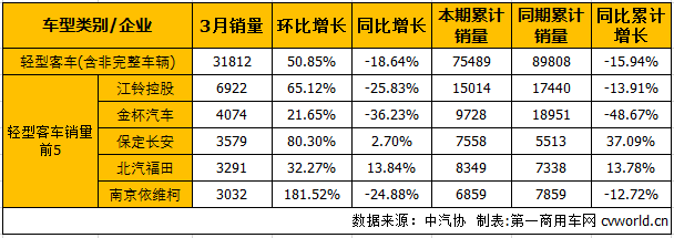 客車市場4.png