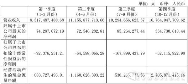 分季度會(huì)計(jì)數(shù)據(jù).jpg