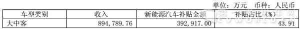 新能源汽車(chē)收入及補(bǔ)貼.jpg