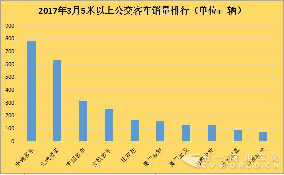 公交客車排行2.jpg