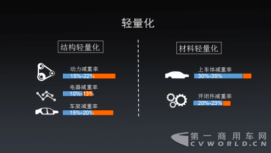 顛覆傳統(tǒng)—2017上海車展奧杰純電動物流車重新定義城市物流-媒體1097.png