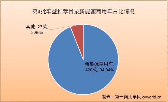 新能源商用車.jpg