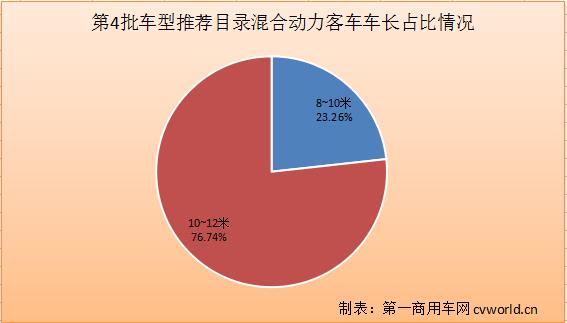 混合動力客車.jpg