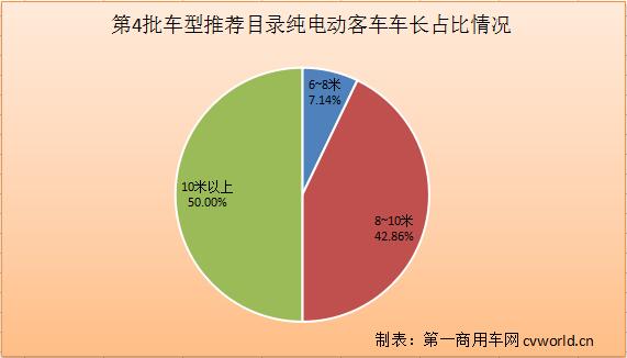 純電動客車.jpg