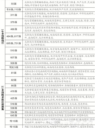 北京：今起至15日34公交線繞行停駛.jpg