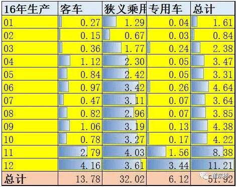 2016年新能源車補貼審核超預期嚴格3.jpg