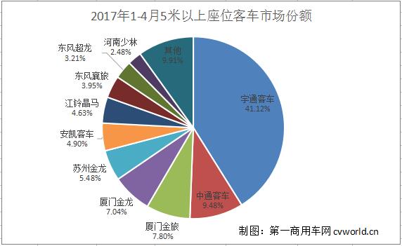 座位客車市場份額.jpg