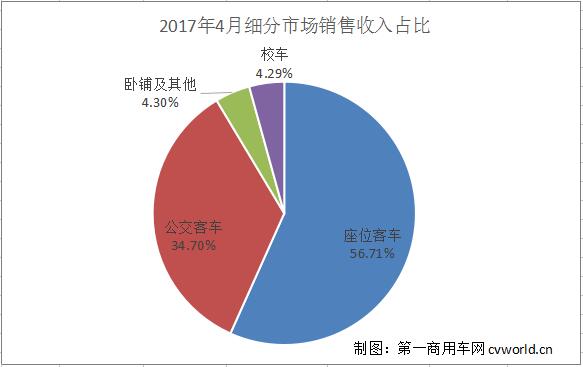 細分市場占比.jpg