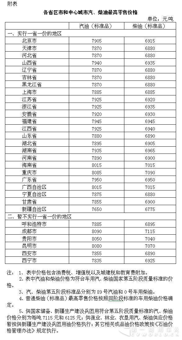 國內(nèi)成品油價(jià)格今日上調(diào) 汽油每噸上漲140元.jpg