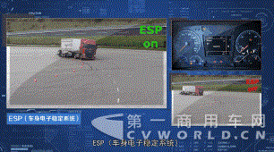 ESP車身電子穩(wěn)定系統(tǒng).gif