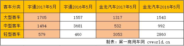 5月銷量結(jié)構(gòu).jpg