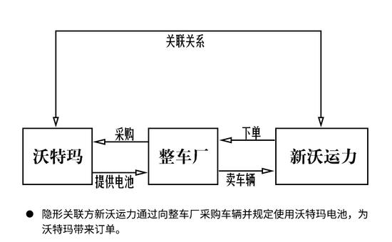 堅(jiān)瑞沃能業(yè)績暴增千倍：隱形關(guān)聯(lián)方操縱巨額訂單1.jpeg