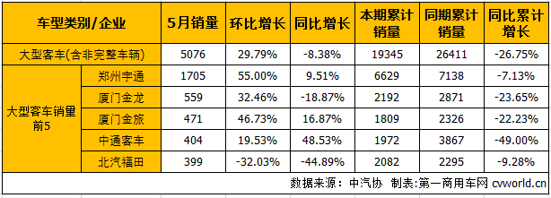 客車市場2.png