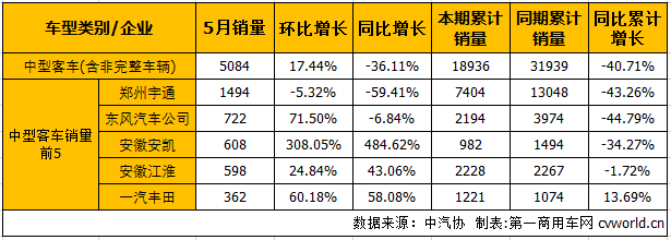 客車市場3.png