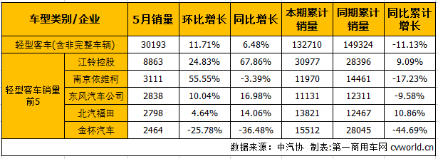 客車市場4.png