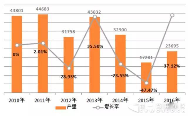 2016年專汽回顧——起重舉升汽車市場(chǎng)明顯回暖1.jpg